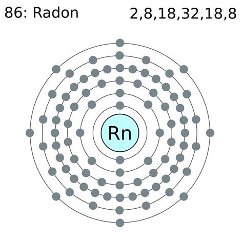 electron configuration for radon